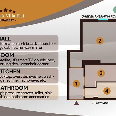 Citypark Flat * Budapest